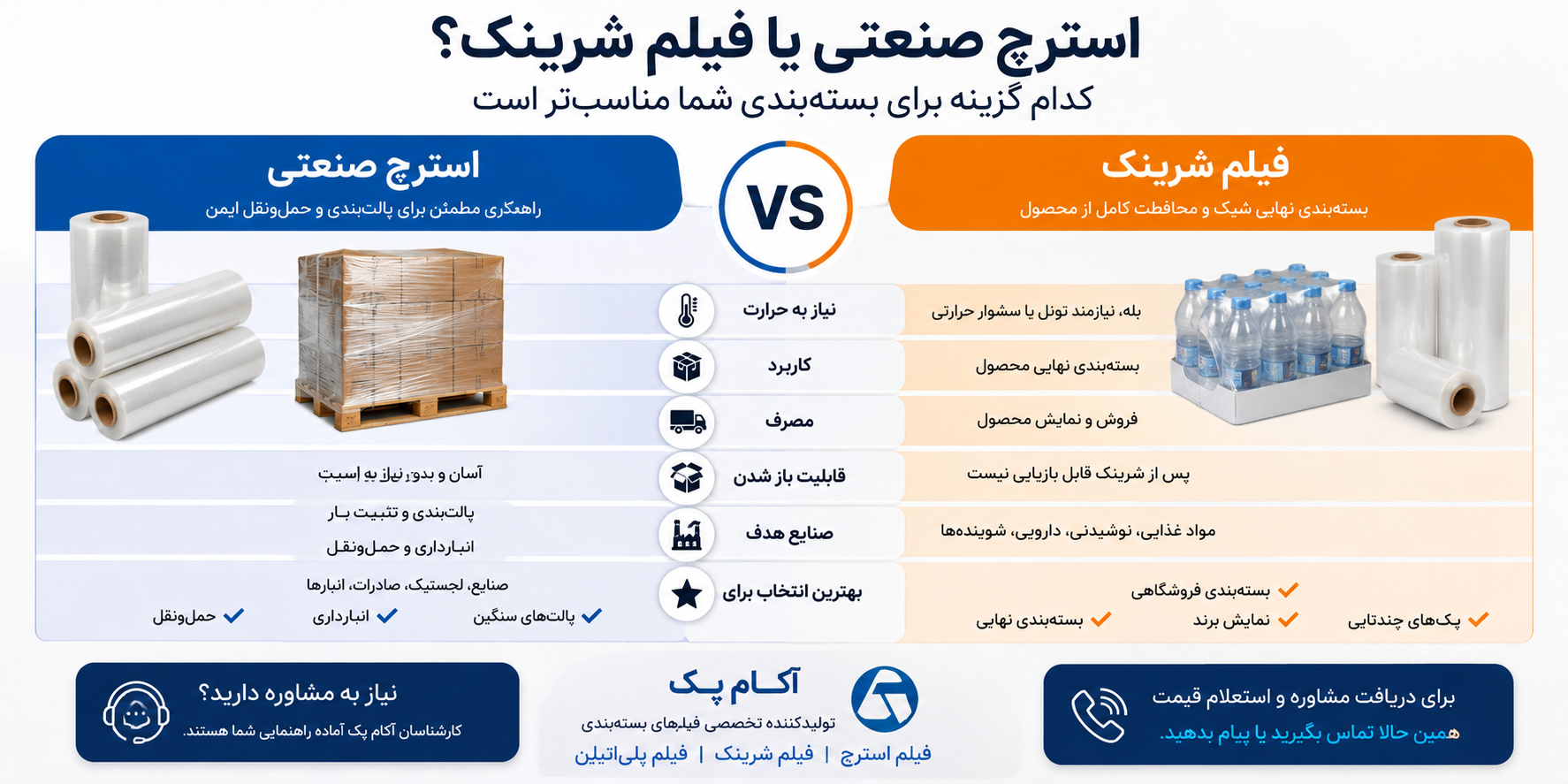 استرچ صنعتی با فیلم شرینک