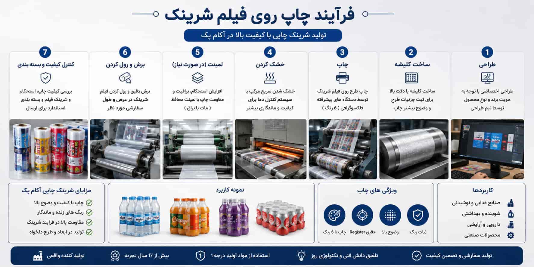 شیرینگ چاپی - چاپ شیرینگ - طراحی شیرینگ