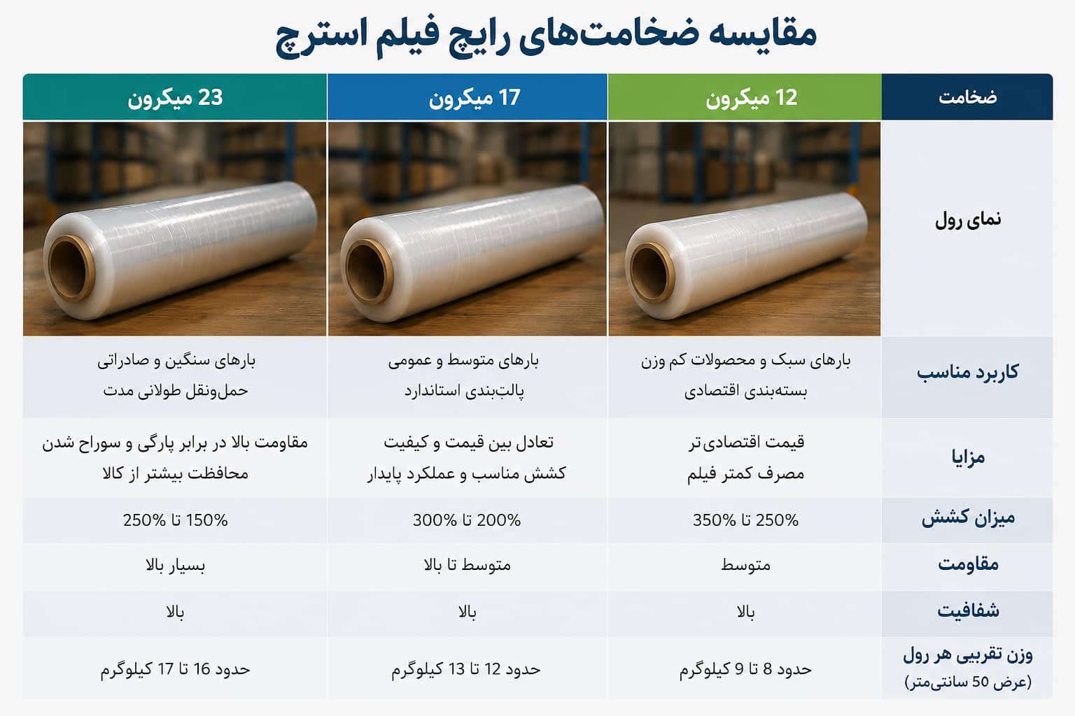 ضخامت فیلم استرچ